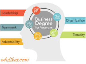 Business Degrees