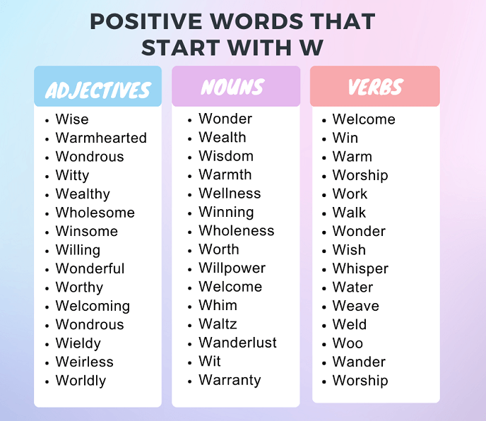 Positive Words Starting With w