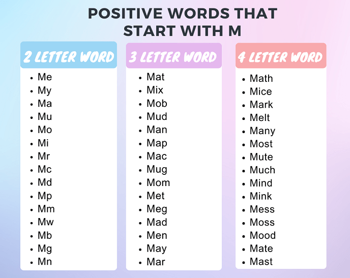 Positive Words Beginning With M