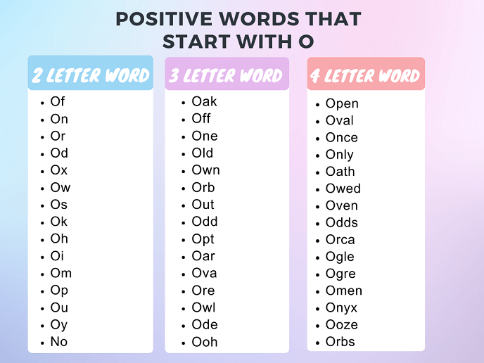 Long and Short Positive Words With O