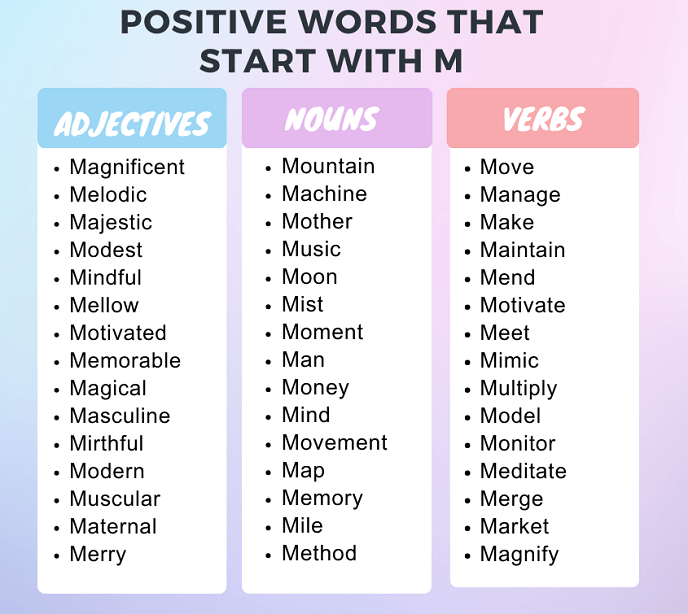 Positive M-Words 