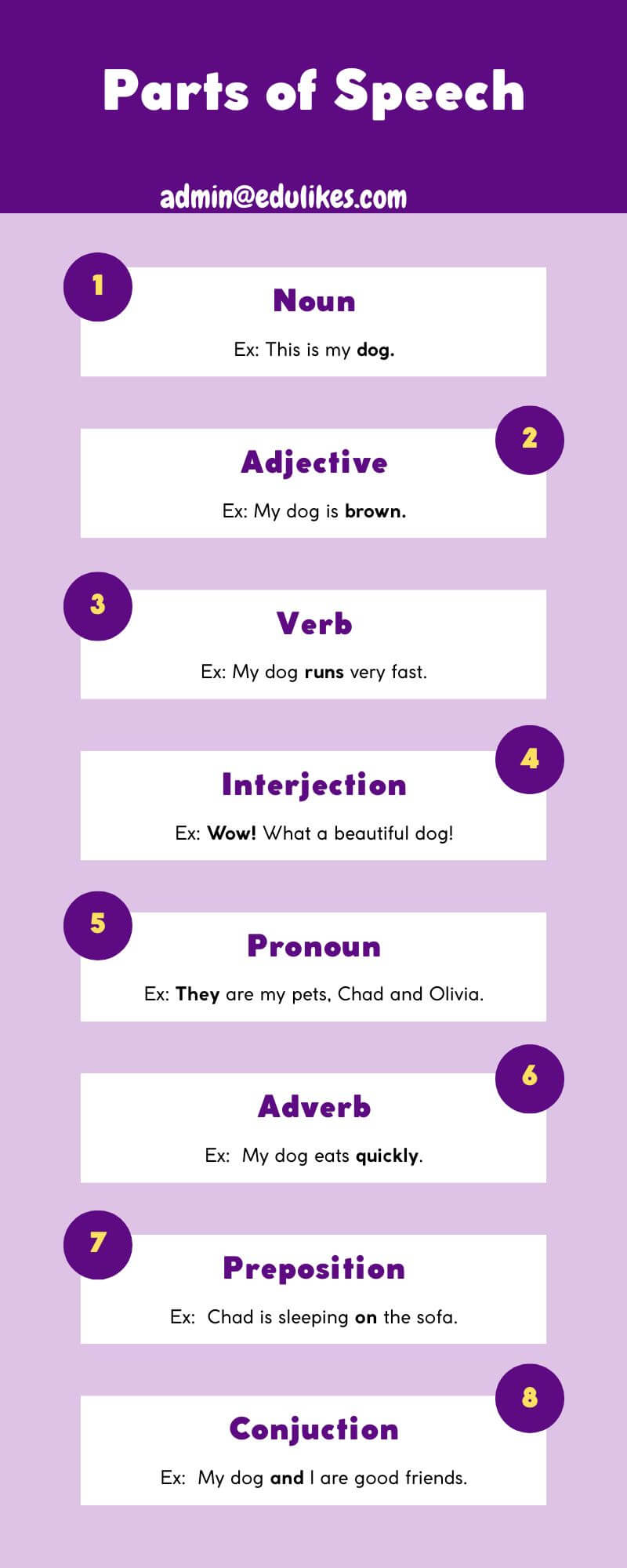 Parts of Speech