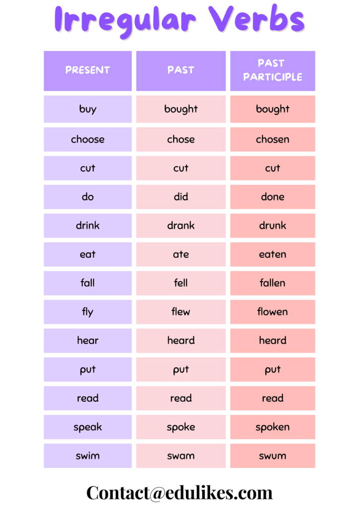 Irregular Verbs 