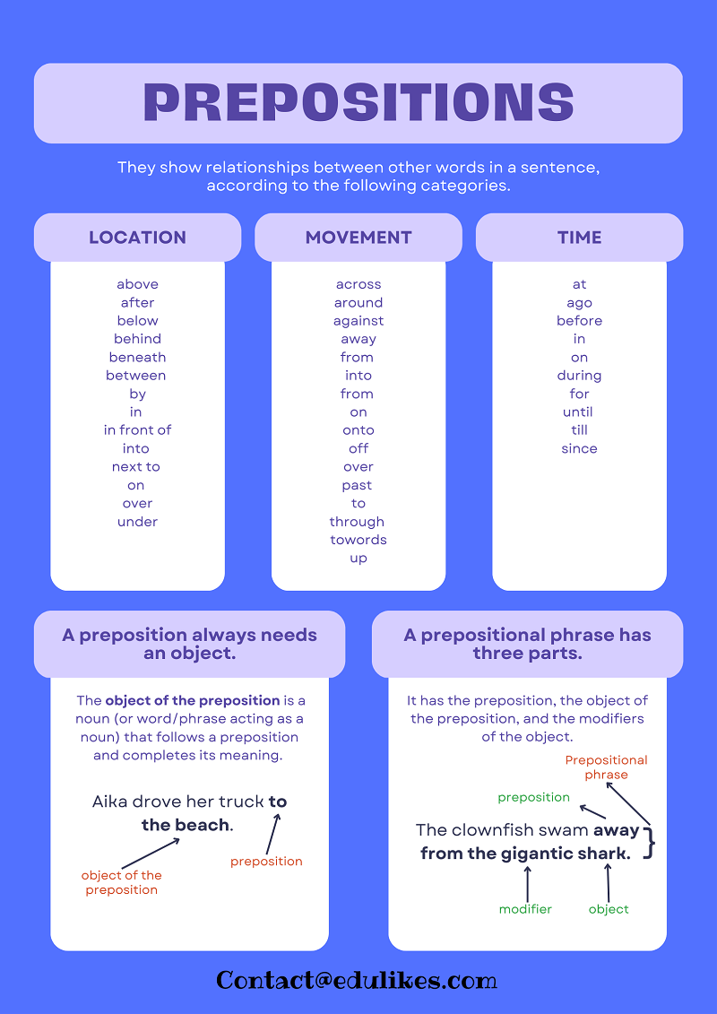 Preposition of Phrase