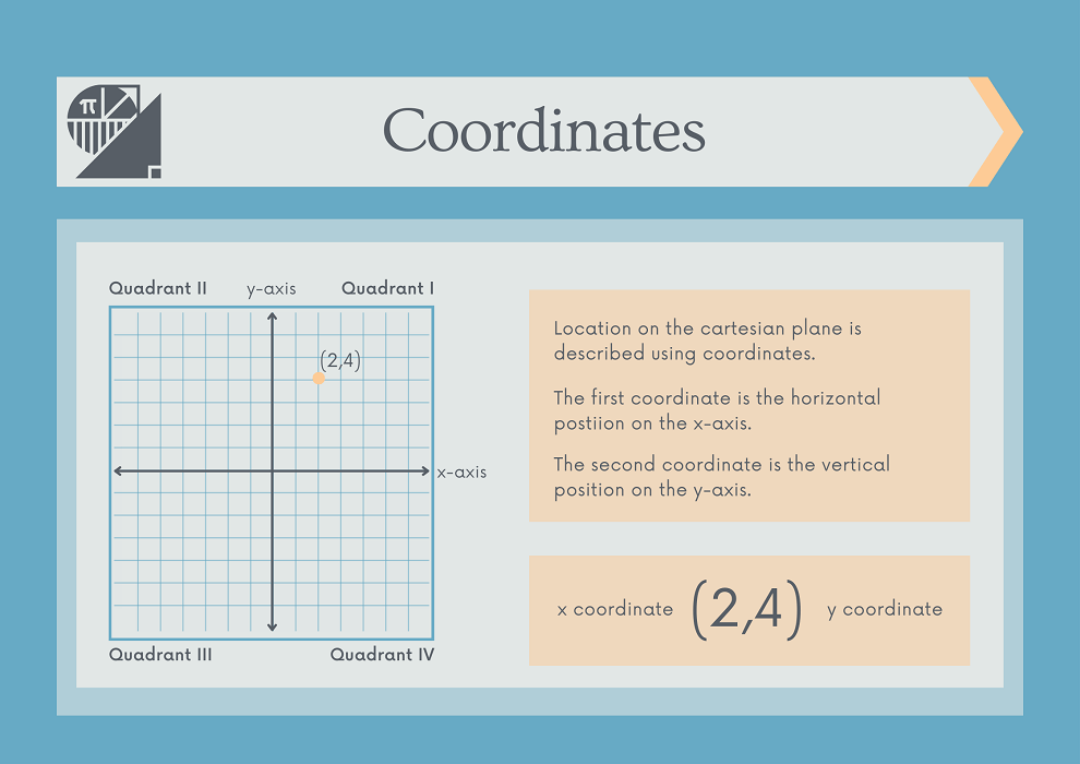 x-axis coordinates reflection