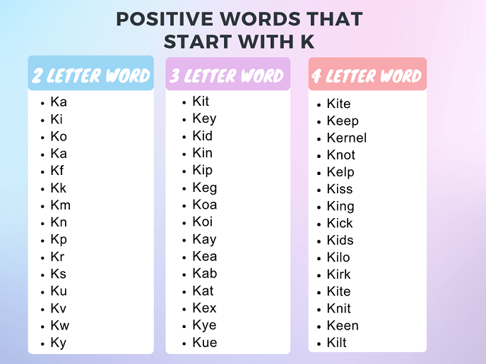 2-letter, 3-letter, 4-letter words with k