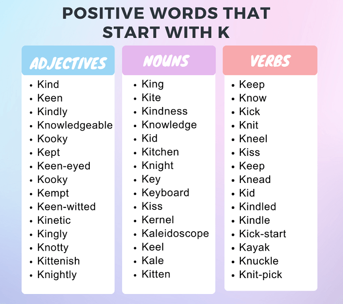 Positive Words Starting With K 