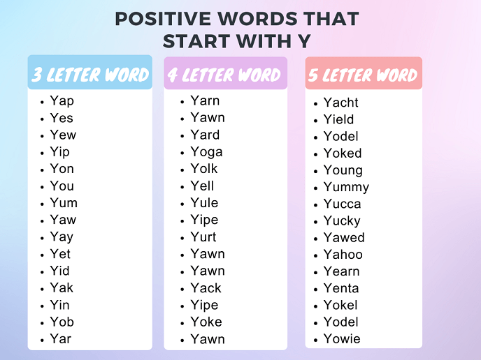 Positive Words Beginning With Y