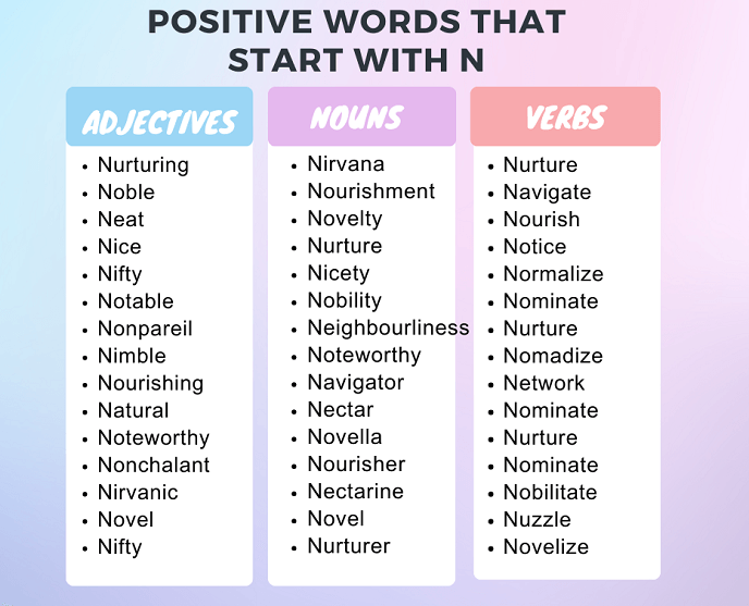 Positive Words Starting With N 