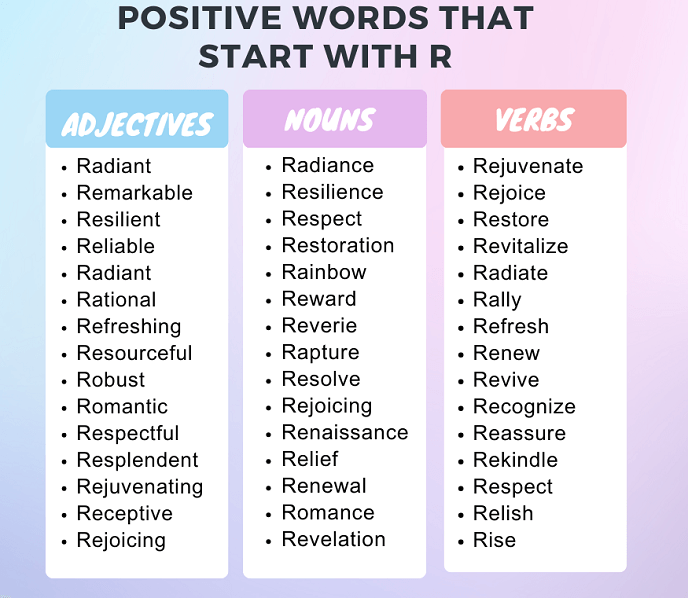 Positive Words Starting With R 