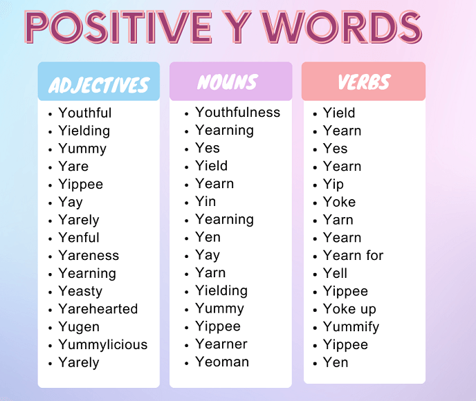 Positive Words Starting With Y
